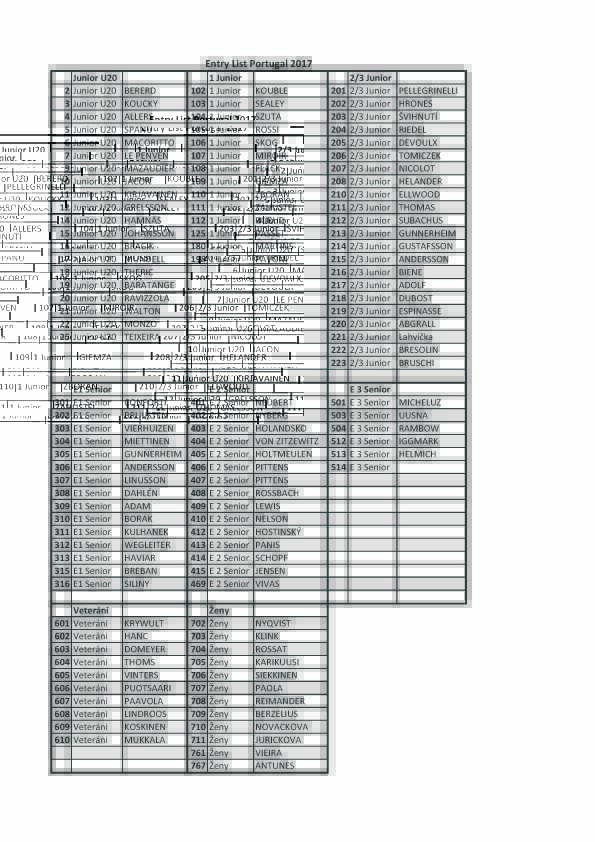entry list Portugal 2017 provisional